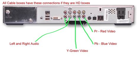 Image result for Set Clock Cable Box