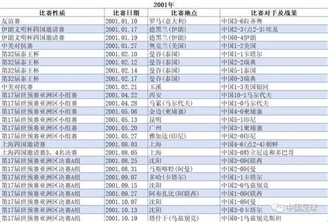 中国足球历史战绩纪年表1913-2019（史上最全珍藏版）_体育