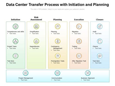 Image result for Data Center Request Process