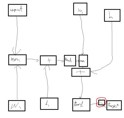 Image result for Encoder/Decoder Machine Learning Meme