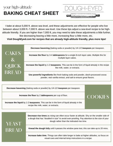 A guide to high altitude baking – Artofit