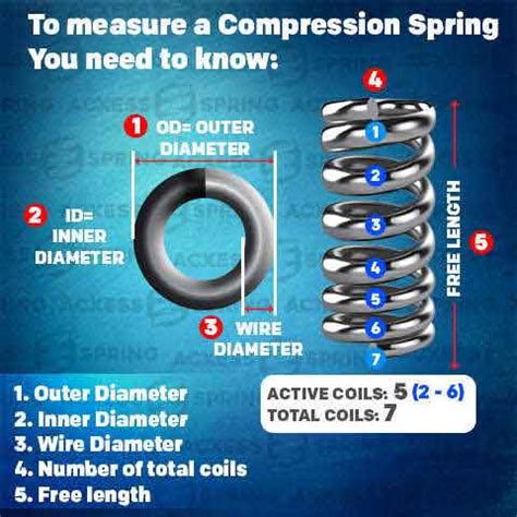 Image result for 2 Inch Helical Spring