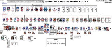 Serie De Anime Monogatari