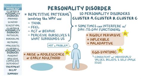Personality disorders: Pathology review: Video, Causes, & Meaning | Osmosis