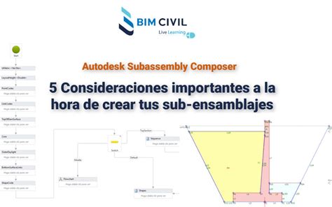 Subassembly Composer Examples 的图像结果