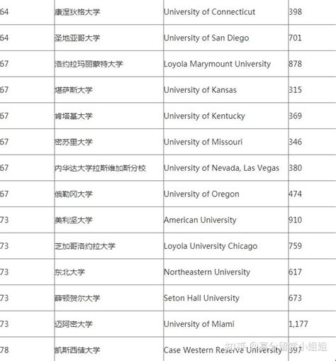 2021年美国法学院排名：TOP3实至名归！你的梦校排第几？【附TOP50完整名单】 - 知乎