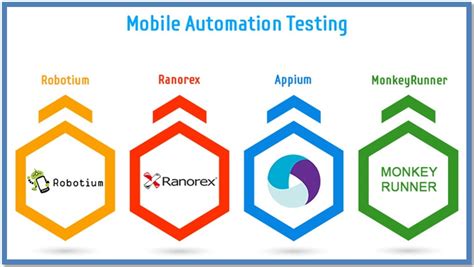 Mobile Testing Automation 的图像结果