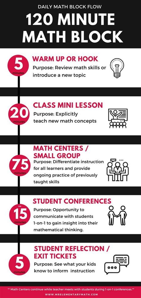 Image result for Block Method Math