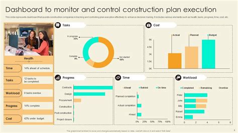 Image result for Execution Plan PowerPoint Template