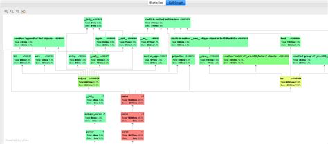 Image result for Lark Python Parser