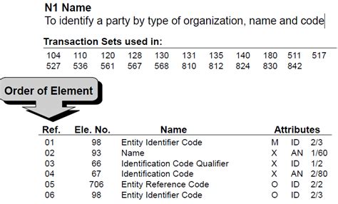 Image result for EDI Format Example