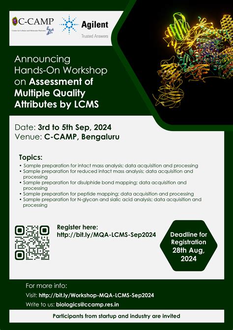 Hands-On Workshop on Assessment of Multiple Quality Attributes by LCMS ...