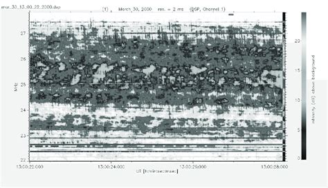 Dynamic Spectrum Analysis 的图像结果