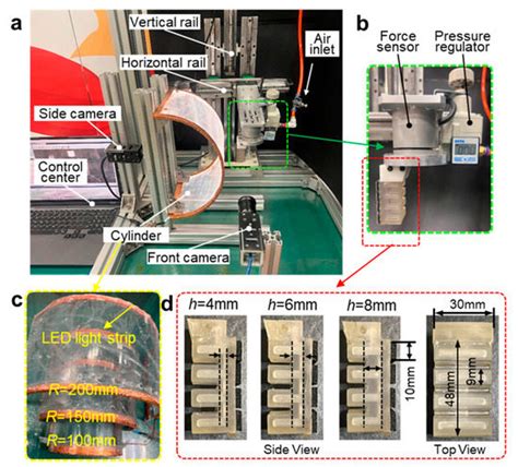 Actuators | Special Issue : Soft Actuators and Robotics