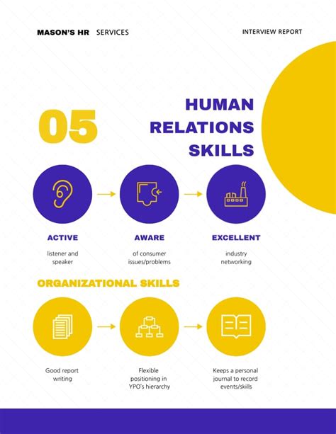 Image result for How to Report In-Depth Interview