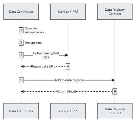 Image result for Adding Data to Hraph