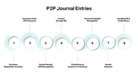 Kodo: Intake-to-Pay and Payments simplified!