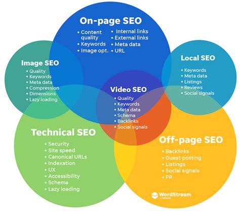 A Comprehensive Guide to Off-Page SEO Techniques 2020 – TRICKC