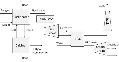 Image result for Chinese Library Classification