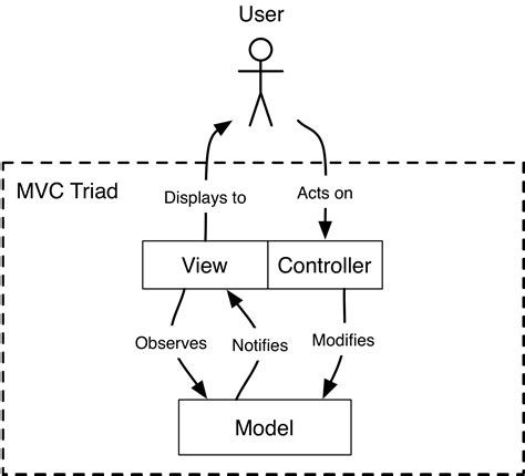 Image result for MVC Controller Examples