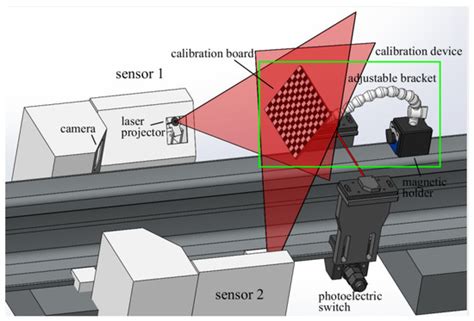 On-Site Calibration Method for Line-Structured Light Sensor-Based ...