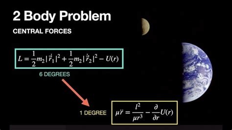 Image result for Two-Body Problem