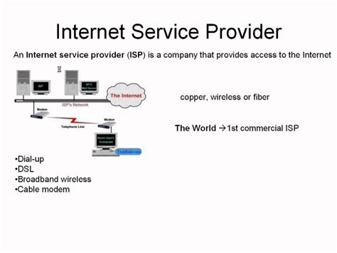 Internet Service Provider Definition 的图像结果