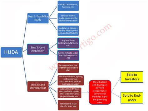 Image result for Different Types of Prototype Methods Produce Example