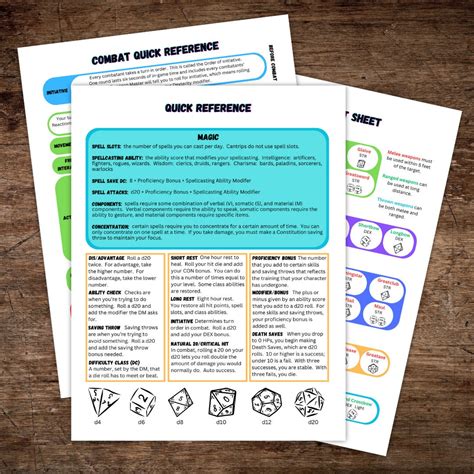 Printable Dungeons And Dragons Player Cheat Sheet Dnd 5e, 54% OFF