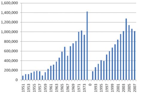 Civil war and the Decline of Tourism in Lebanon