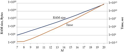 Permutation-Based Block Code for Short Packet Communication Systems