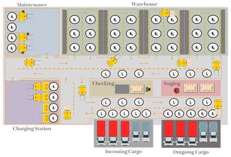 ARENA—Augmented Reality to Enhanced Experimentation in Smart Warehouses