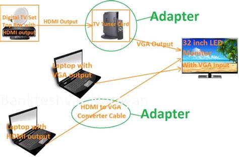 Adapter Design Pattern C 的图像结果