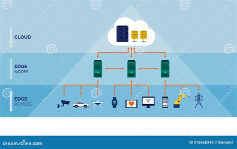 Edge Computing Technology 的图像结果
