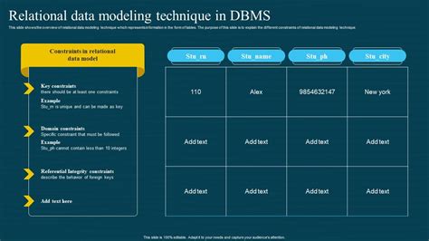 Image result for Database Modeling Tutorial