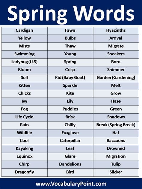 Image result for Spring Weather Vocabulary