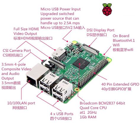 Image result for Raspberry Pi Microcomputer