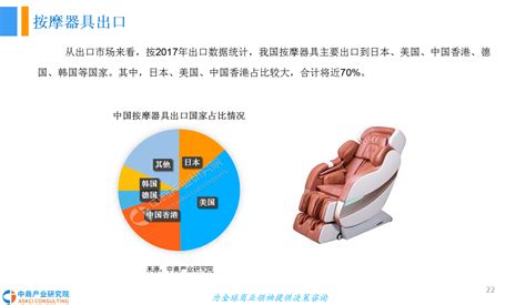 2018年中国按摩椅市场发展前景研究报告（附全文）-中商情报网
