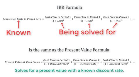 Image result for Simple IRR Formula