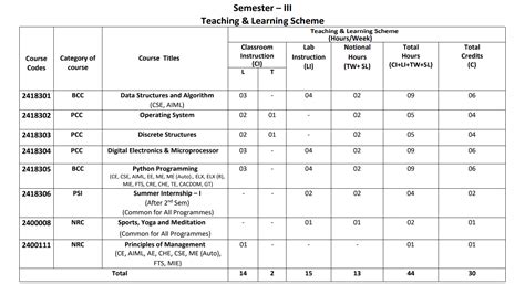 Download Bihar Polytechnic Computer Science and Engg. Book or Notes Pdf ...