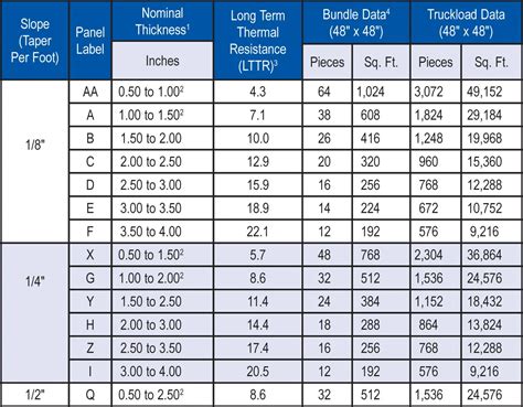 Iso R Value Chart - Calculating The Minimum Thickness Of Rigid Foam ...