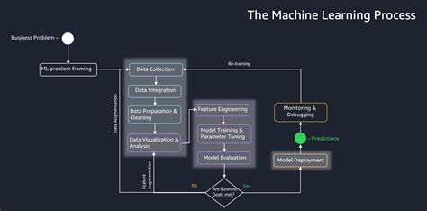 AWS Beginner Projects 的图像结果