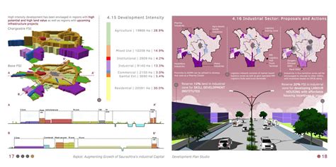 Augmenting Growth of Saurashtra's Industrial Capital | CEPT - Portfolio