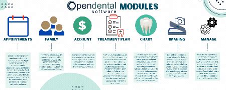 Image result for Open Dental Tutorials