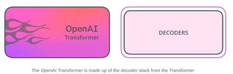 Image result for Colab Text Encoder