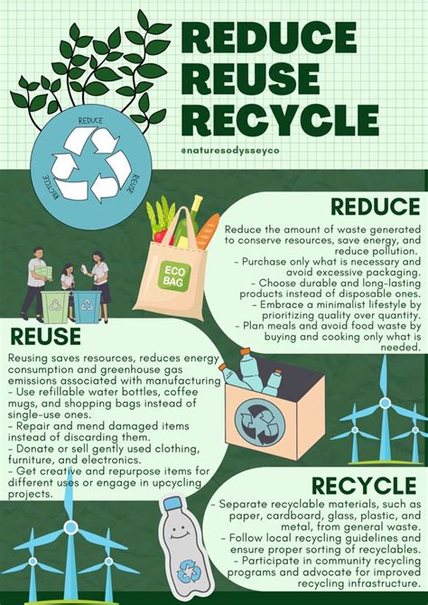 Reduce Reuse/Recycle Poster Drawing 的图像结果