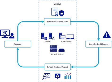 Image result for Splunk File Integrity Monitoring