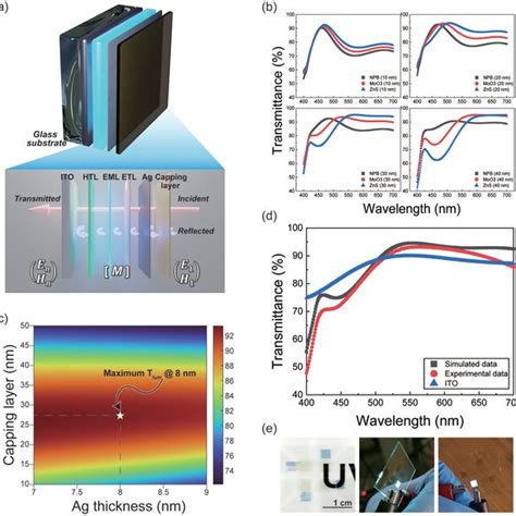 Image result for Characteristic Matrix