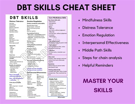 DBT Skills Printable Cheat Sheet | Dialectical Behavior Therapy Skills ...