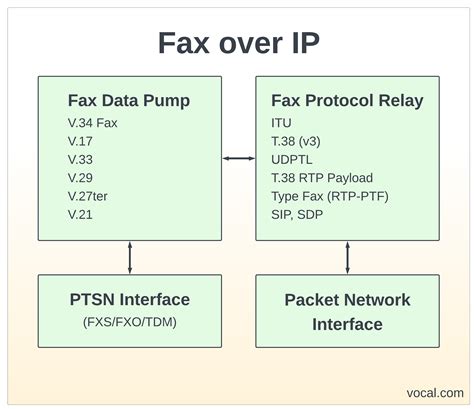 Image result for Fax Over IP Software